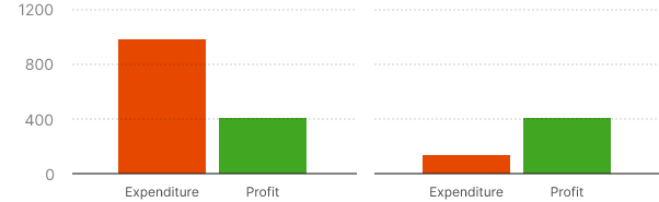 What is Leverage