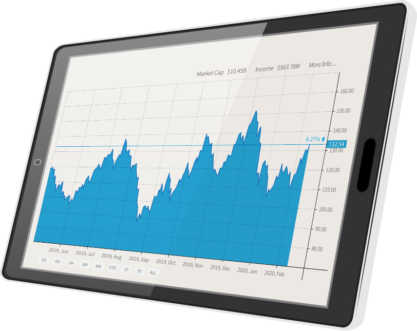 Social Trading for Investors and Managers
